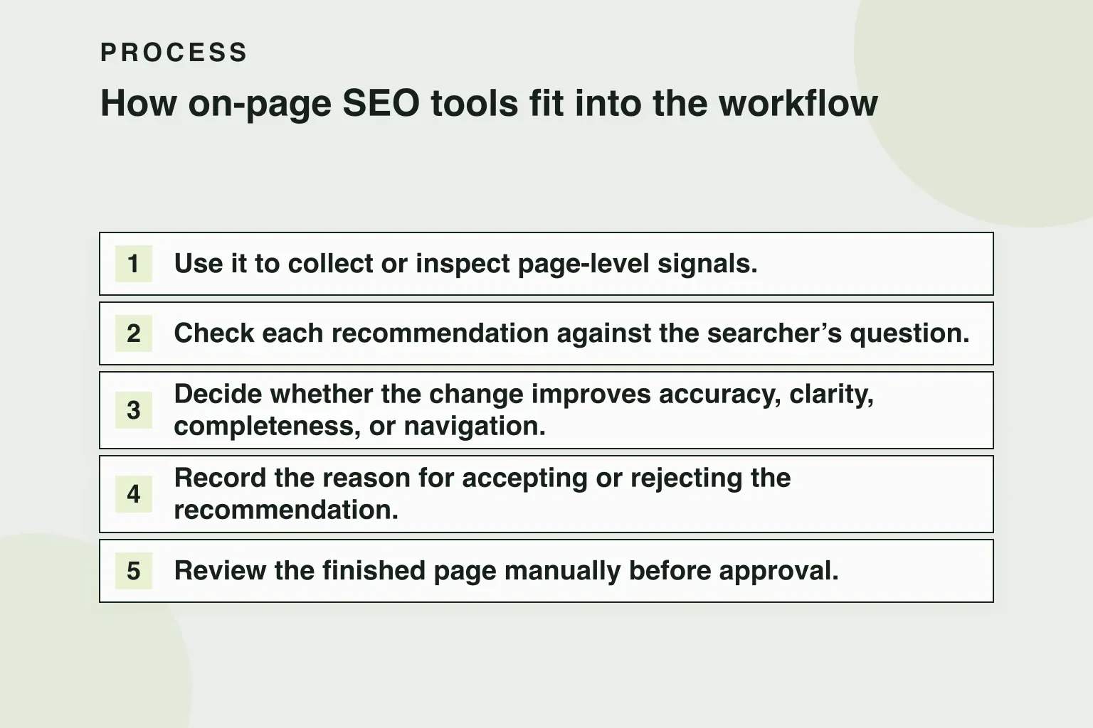 Process: How on-page SEO tools fit into the workflow (5 steps)