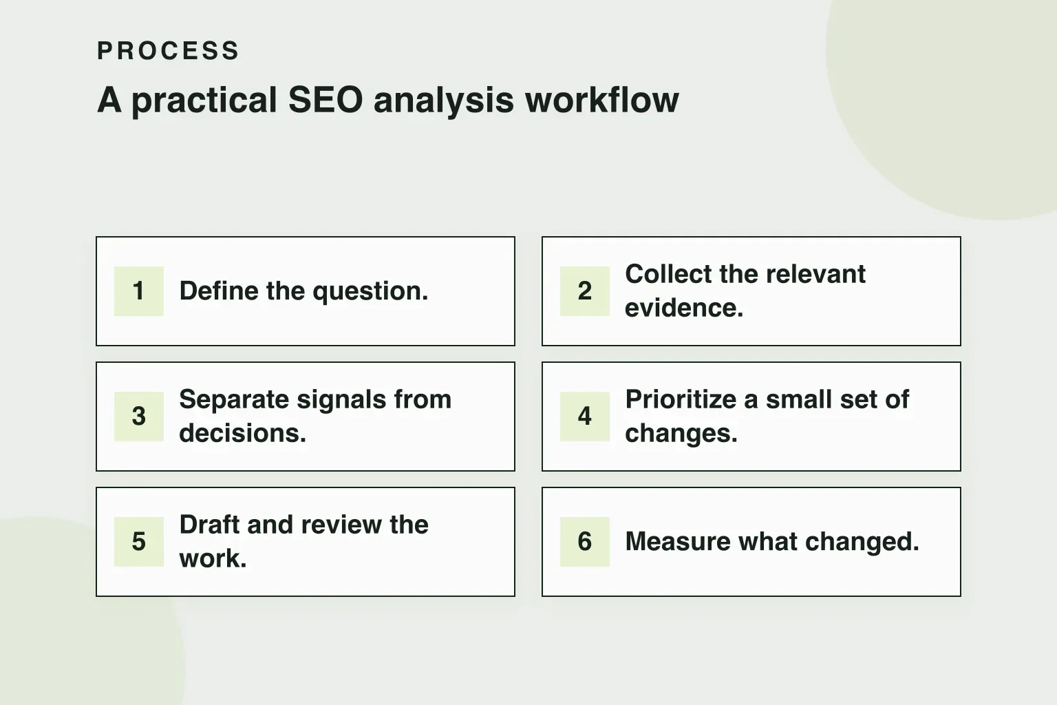 Process: A practical SEO analysis workflow (6 steps)