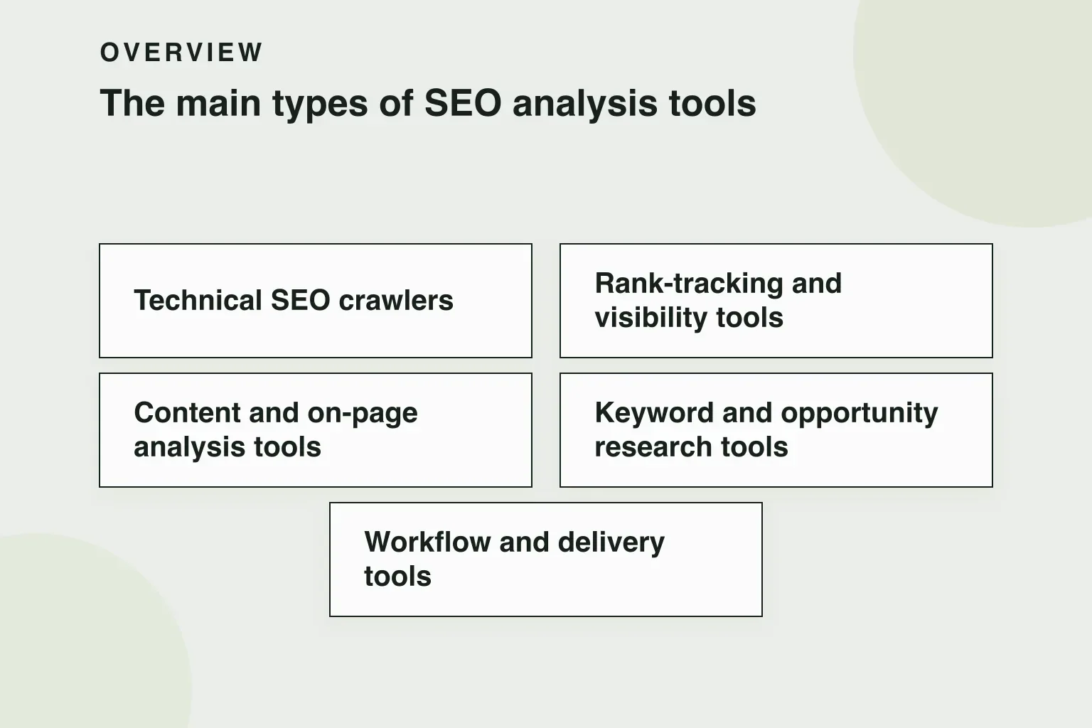 Overview: The main types of SEO analysis tools (5 items)