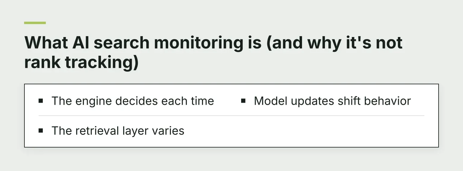 What AI search monitoring is (and why it's not rank tracking): The engine decides each time; The retrieval layer varies; Model updates shift behavior