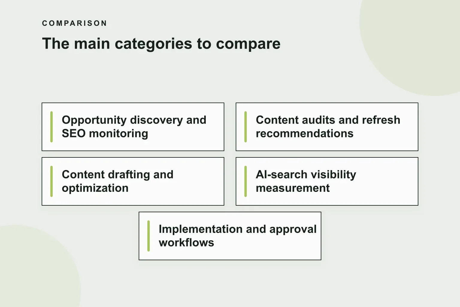 The main categories to compare comparison
