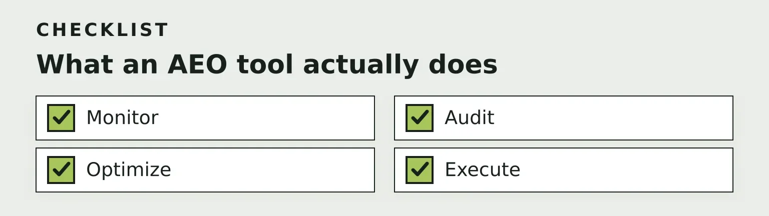 Checklist: What an AEO tool actually does (4 items)
