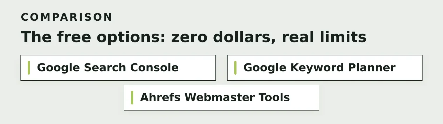 Comparison: The free options: zero dollars, real limits (3 items)